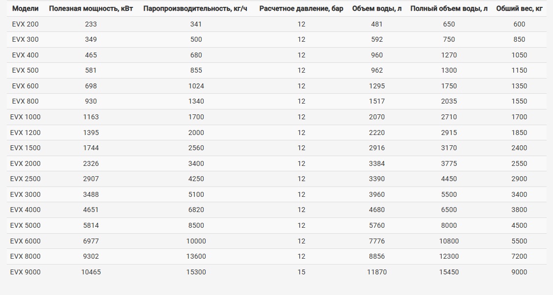Технические данные